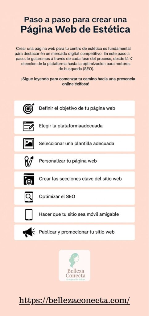 infografía pagina web paso a paso