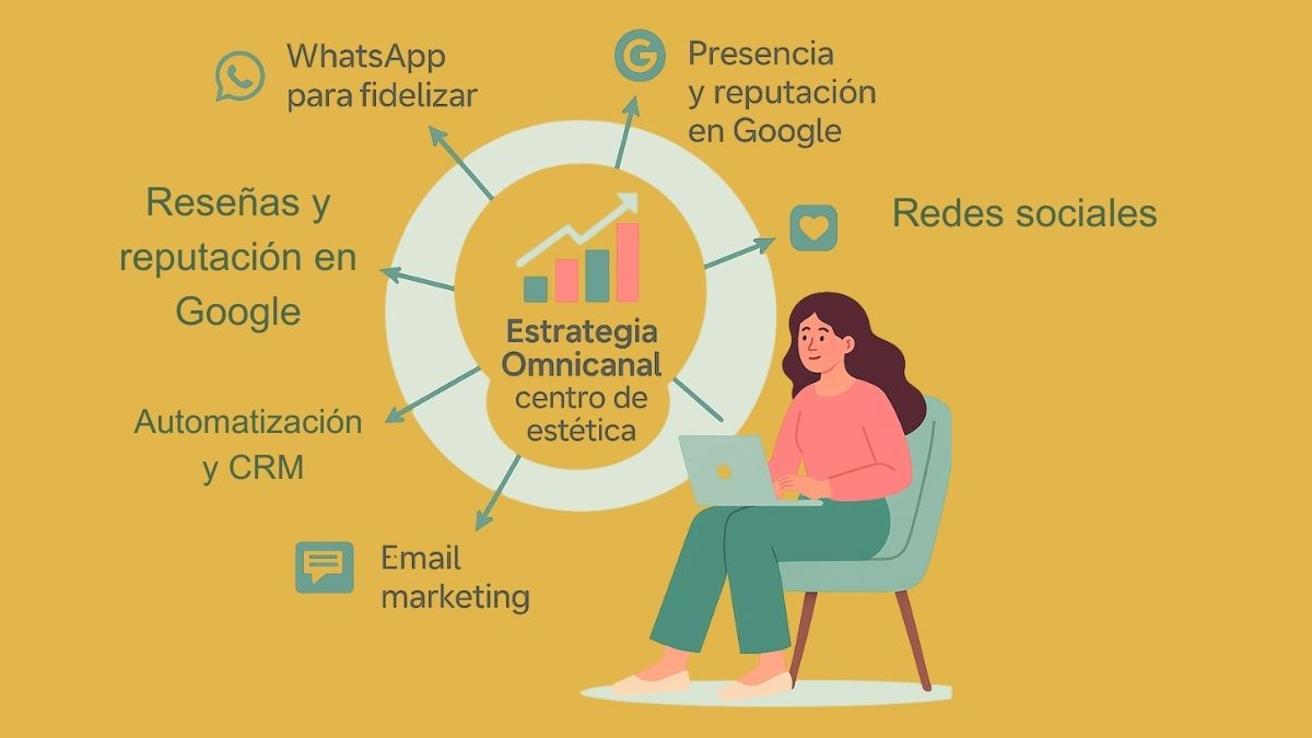 Artículo Guia para atraer más clientes con una estrategia omnicanal