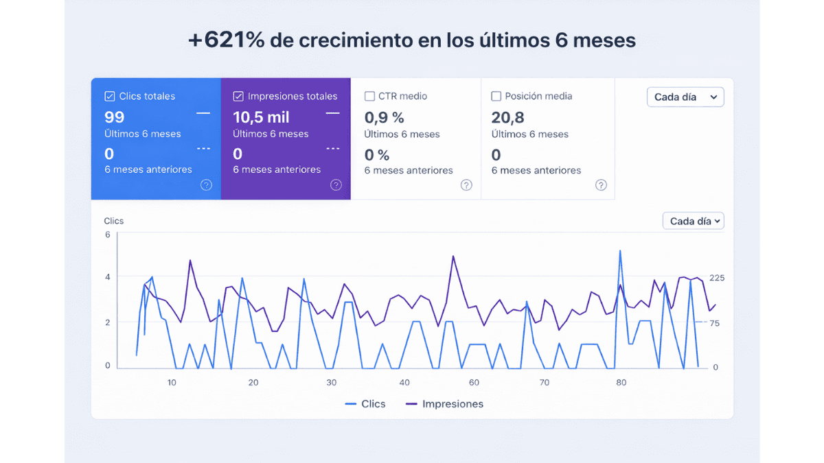Resultados GSC - Quiropodo