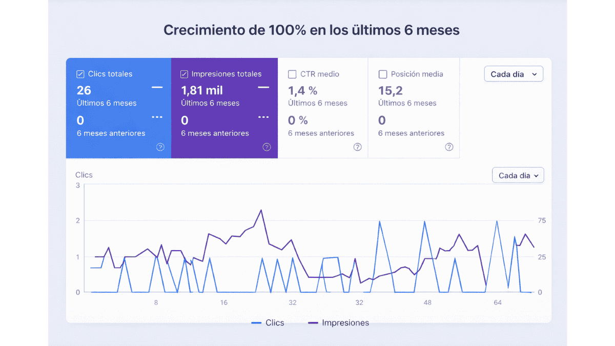Resultados GSC - SimHasYoga