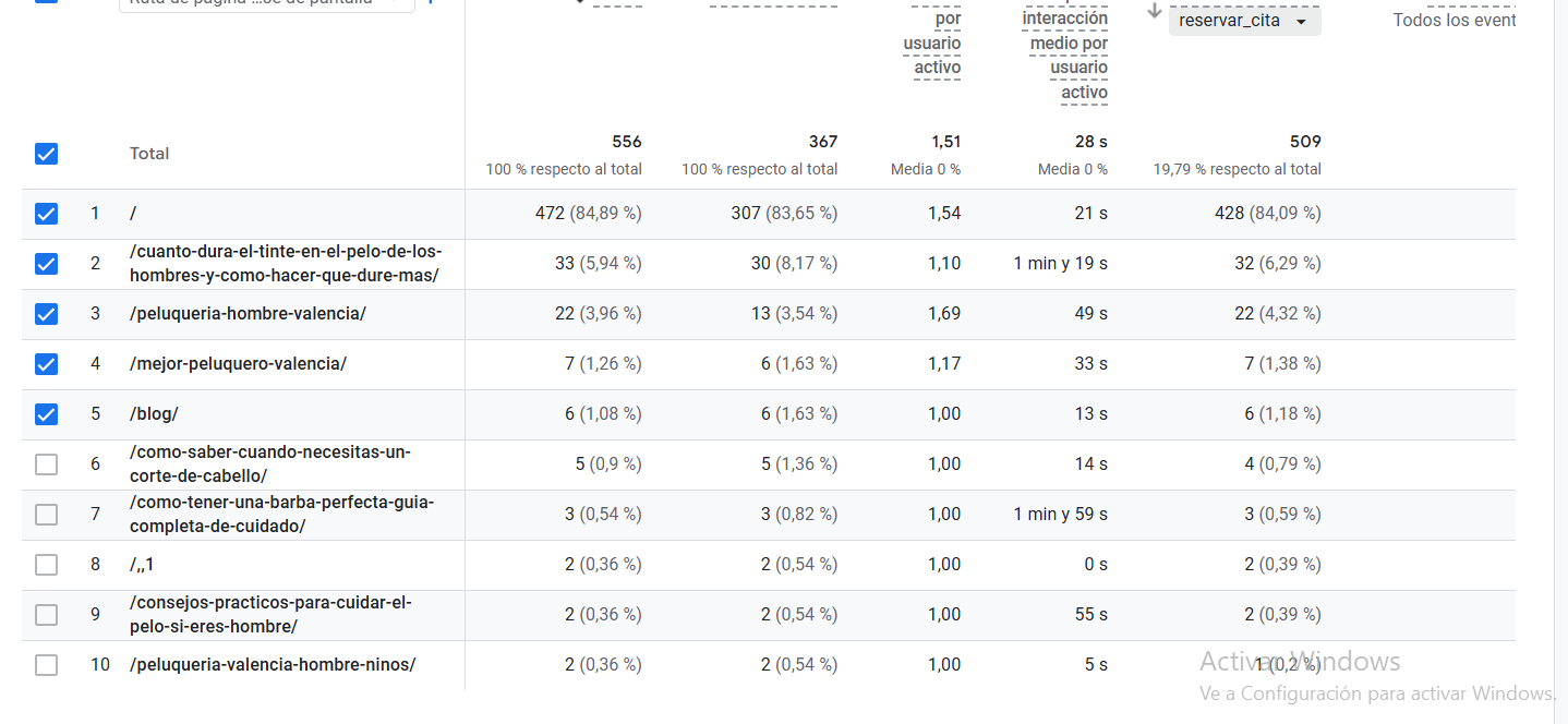 Eventos de reserva de cita en Google Analytics 4