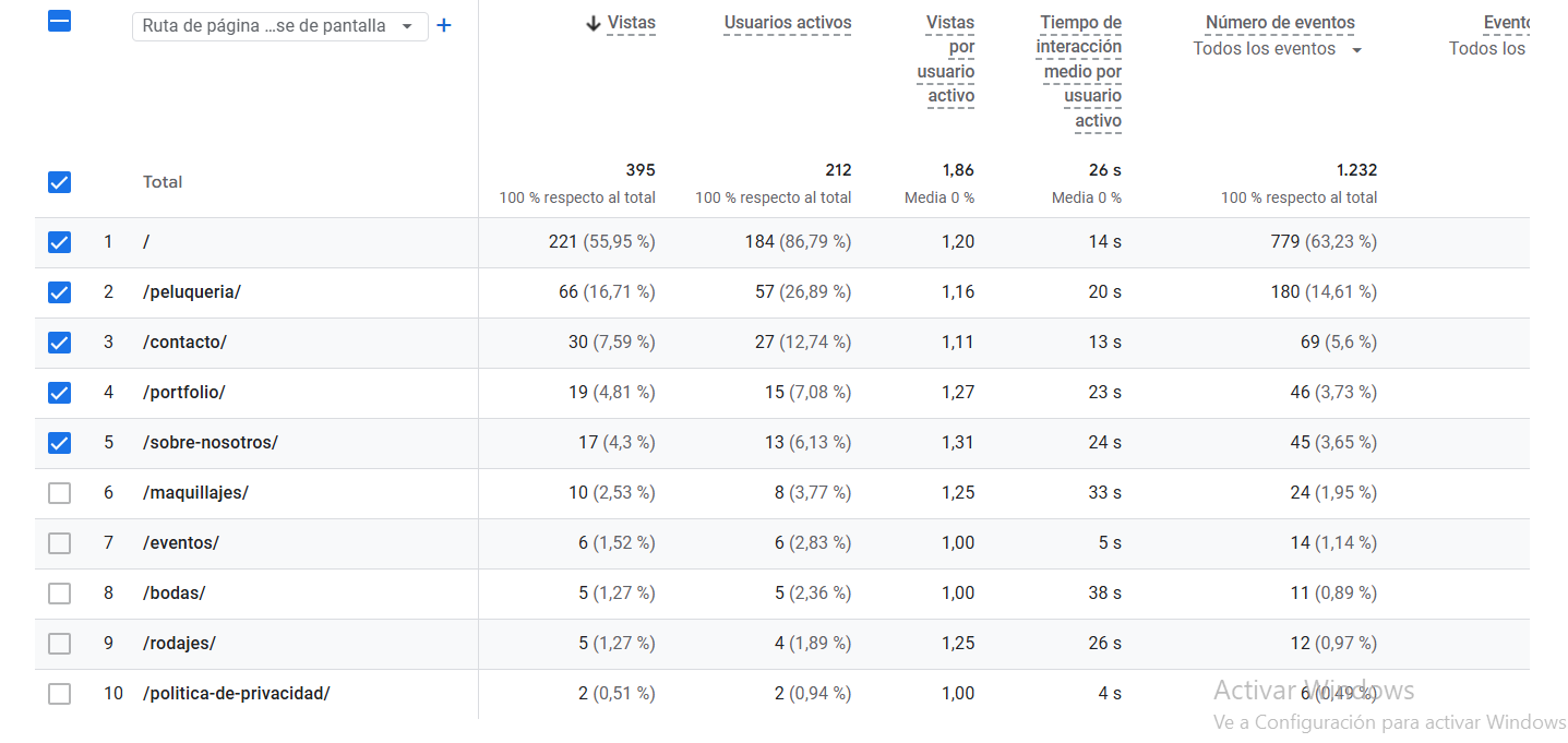 Panel de Google Analytics 4 de Aquiles Permuy