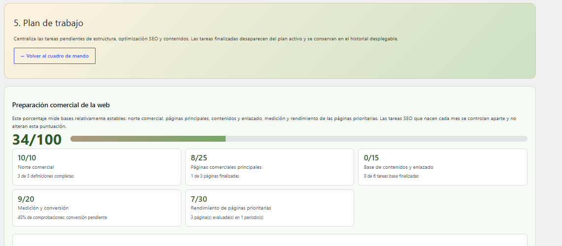 Indicador de preparación comercial de la web en Ruta SEO
