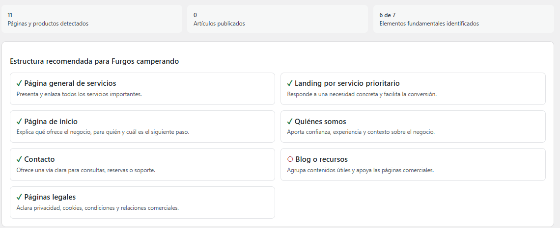 Estructura web recomendada por Ruta SEO